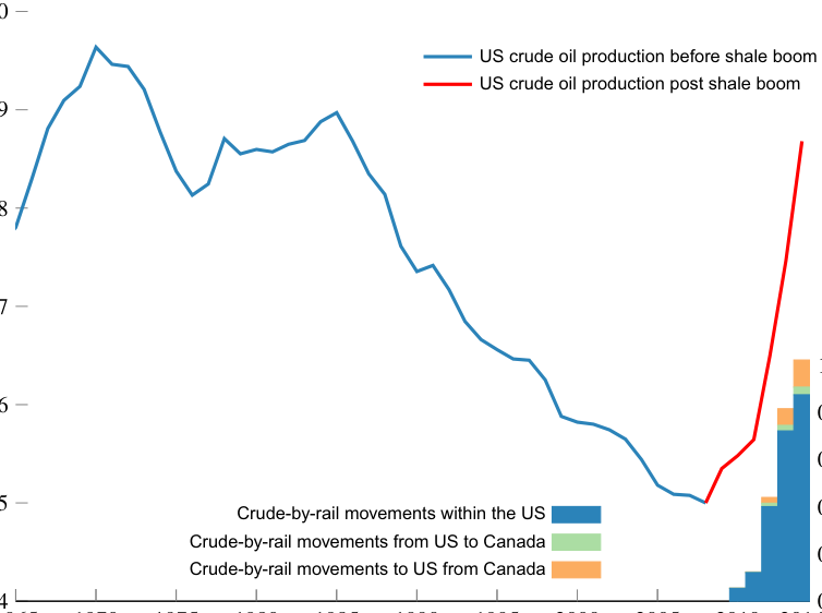 Figure from Multimodal Transportation Flows in Energy Networks with an Application to Crude Oil Markets