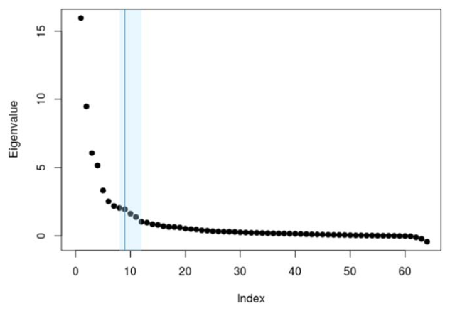 Figure from A novel global urban typology framework for sustainable mobility futures