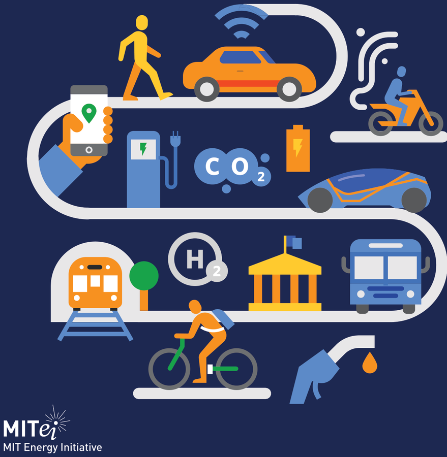 Figure from Insights Into Future Mobility: A Report from the Mobility of the Future Study