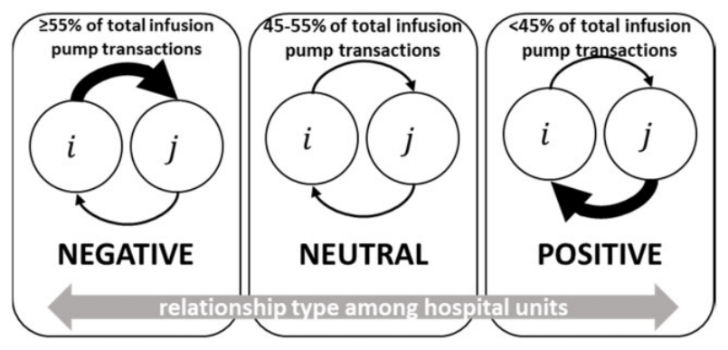 Figure from Where is my infusion pump? Harnessing network dynamics for improved hospital equipment fleet management