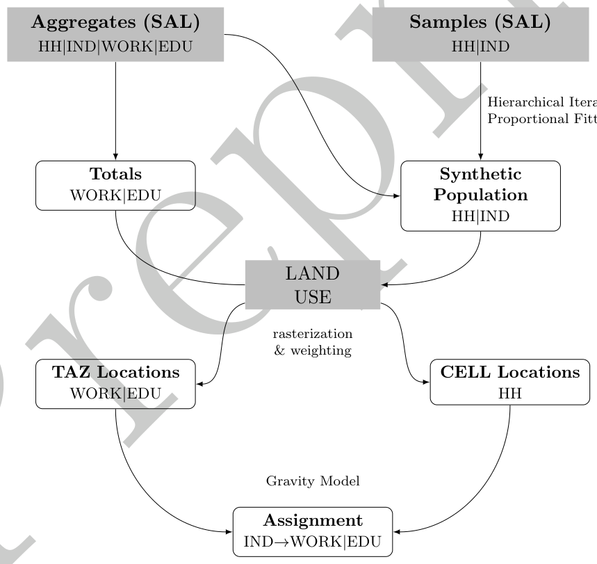 Figure from Evaluating the systemic effects of automated mobility-on-demand services via large-scale agent-based simulation of auto-dependent prototype cities