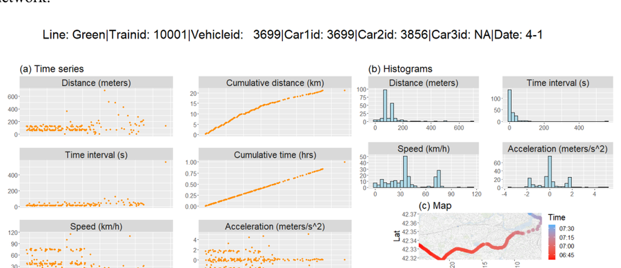 Figure from Tracking the Energy and Emissions of MBTA Rapid Transit Vehicles