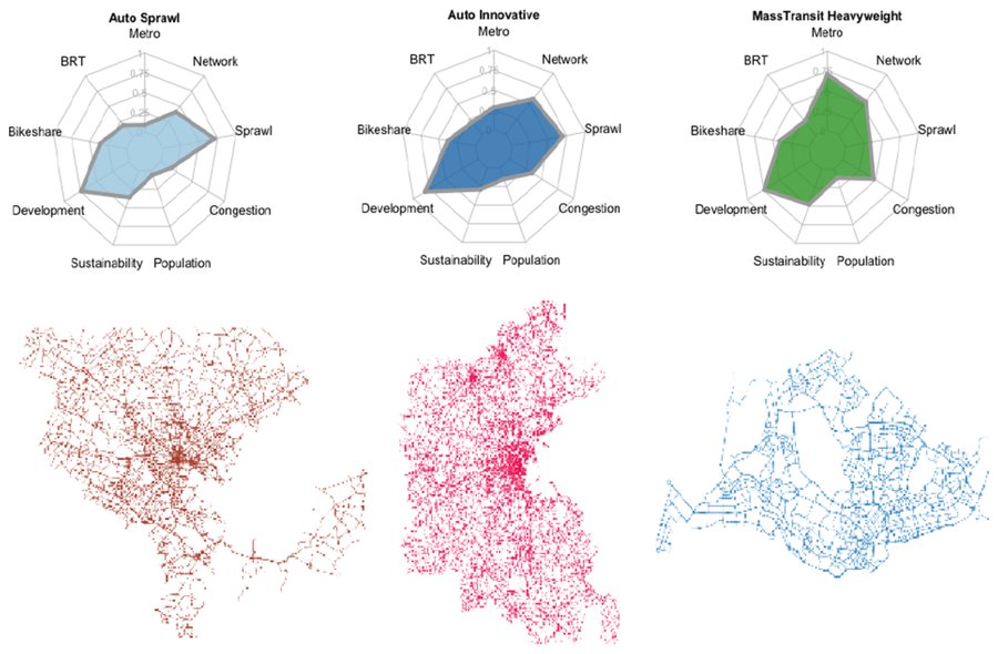 Figure from Who benefits from AVs? Equity implications of automated vehicles policies in full-scale prototype cities
