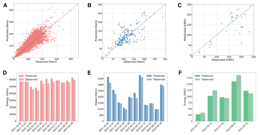 Figure from Harnessing hybrid buses in the near term leads to faster transit decarbonization