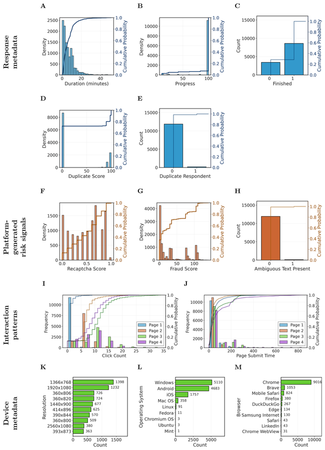 Figure from Explainable Data-Driven Multi-filter Framework for Bot Detection in Incentivized Online Surveys